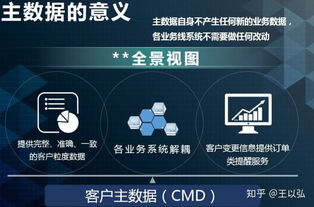 實例分析 業務系統產品技術架構的方法論與技術服務